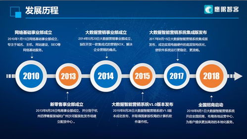 鷹眼智能營銷筆記本 賦能軟件銷售，開啟精準客源新時代