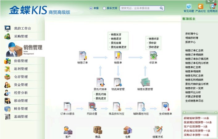 進銷存管理軟件 金蝶軟件鑄造行業數字化轉型輝煌
